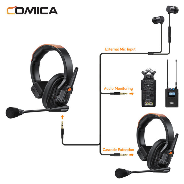 Sistema de Headset Intercomunicador Sem Fio COMICA Seekcom S1 (Conjunto de 5) (Ver. 2.4G)