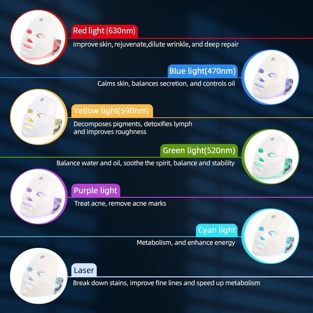 Fournisseur de masque de luminothérapie LED professionnel multi-longueurs d'onde pour la dermatologie et l'esthétique