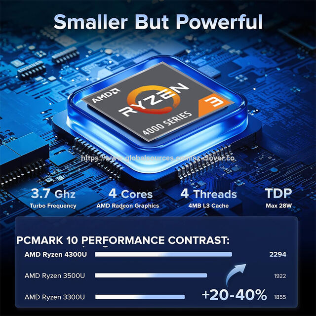 Mini PC Bertenaga ODM Ukuran Kecil Prosesor AMD 16GB RAM 512GB ROM untuk Kantor, Rapat Online, Hiburan Rumah, Pendidikan
