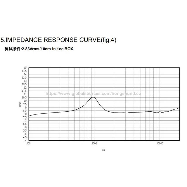 Haut-parleur Mylar étanche IPX7, SPL élevé 99dB, 8 Ohm et 1W