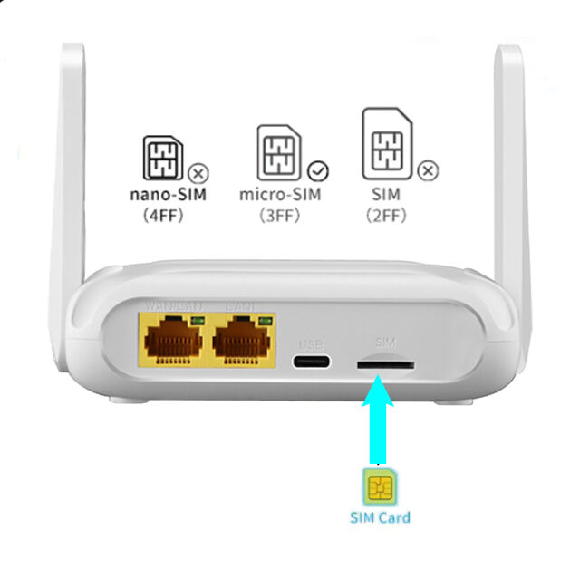 Routeur WiFi 4G avec Fente pour Carte SIM 1200Mbps Routeur WiFi Sans Fil 4G LTE