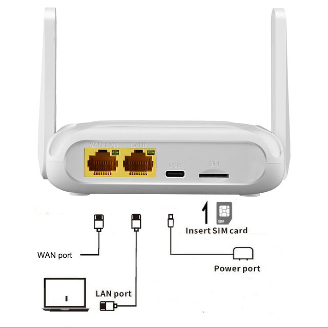 Routeur WiFi 4G avec Fente pour Carte SIM 1200Mbps Routeur WiFi Sans Fil 4G LTE