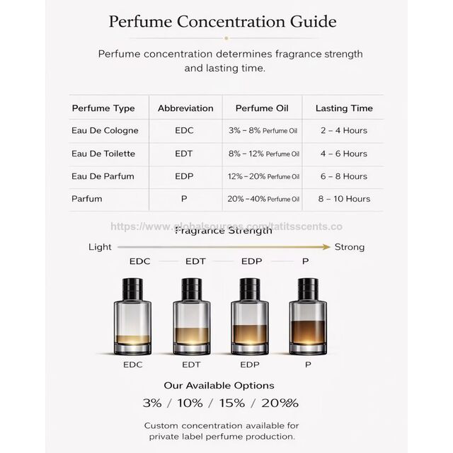 TATITS SCENTS Perfume de Lujo Inspirado en Piedra Artística, EDP de Fragancia Extra con Tapa Escultural, Caja de Regalo Premium