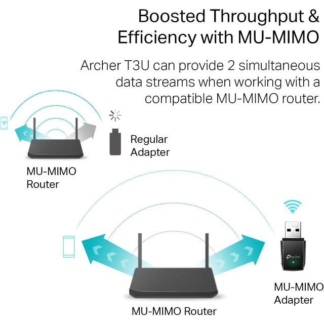 Adaptador Wi-Fi USB 1200Mbps de Alta Velocidade, Dongle de Rede Sem Fio Compatível com ROHS para Laptop e Desktop