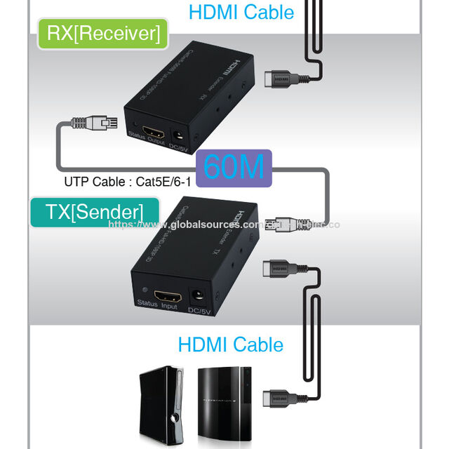 موسع HDMI بدقة 1080P عالية، مسافة إرسال تصل إلى 50 مترًا، موسع HDMI عبر CAT 5/5e/6 + POC