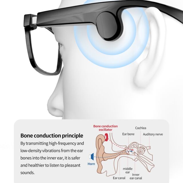 Gonbes Bone Conduction Hearing Glasses Dual Noise Reduction for Enhanced Hearing Assistance GZ001 Assistive Hearing for Seniors