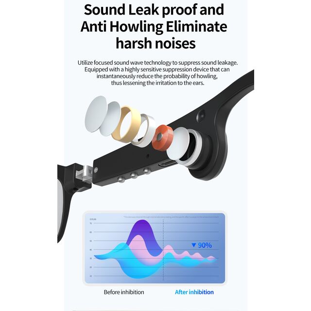 Gonbes Bone Conduction Hearing Glasses Dual Noise Reduction for Enhanced Hearing Assistance GZ001 Assistive Hearing for Seniors