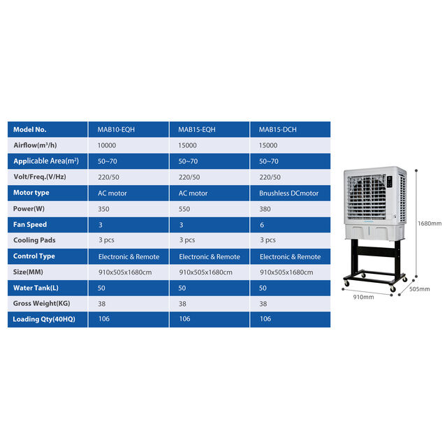 Tragbarer Verdunstungskühler, energieeffizienter Mini-Luftkühler-Ventilator mit Wassertank für Haushalt, Garage, Außenbereich - Digitale AC-Elektrolüfter