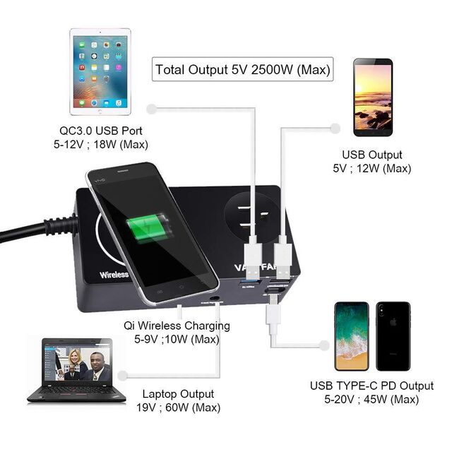 Adaptador de energia USB dos EUA com QC3.0, carregador de laptop, carregador USB