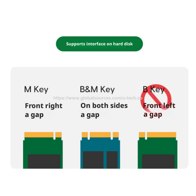 Caixa Externa de SSD NVMe M.2 de Alumínio 10Gbps Tipo-C para Venda por Atacado, sem Ferramentas, com Indicador LED para Notebook PC