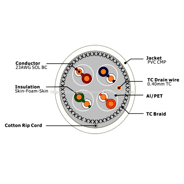 China hotselling CAT7 sftp cable with B2CA