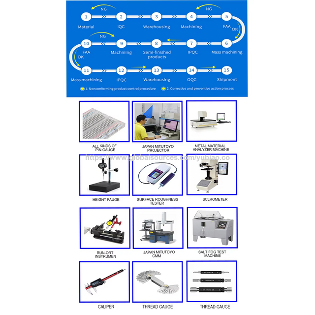 Fully Customizable Shoulder Screws | Custom Dimensions & Finishes
