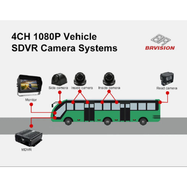 Atacado 4 Canais 1080P Carro Mdvr 2TB HDD Gravação Black Box GPS 4G WiFi Adas Dms Gestão de Frota para Sistema de Caminhão