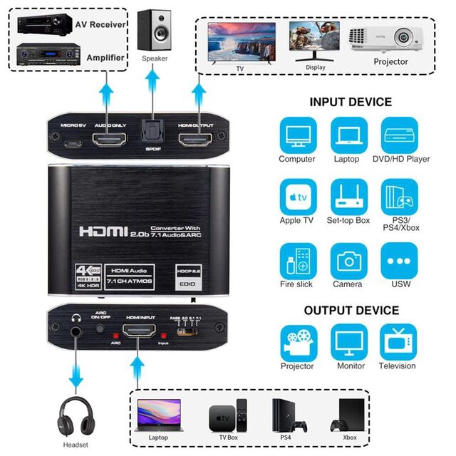 V2.0 4K HDMI zu HDMI+SPDIF+3.5mm Audio+ARC Konverter