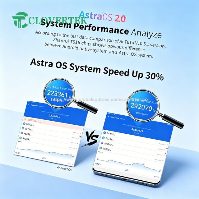 Tableta de Productividad de 14", Astra OS 2.0 con Nueva Interfaz de Usuario y Rendimiento Mejorado
