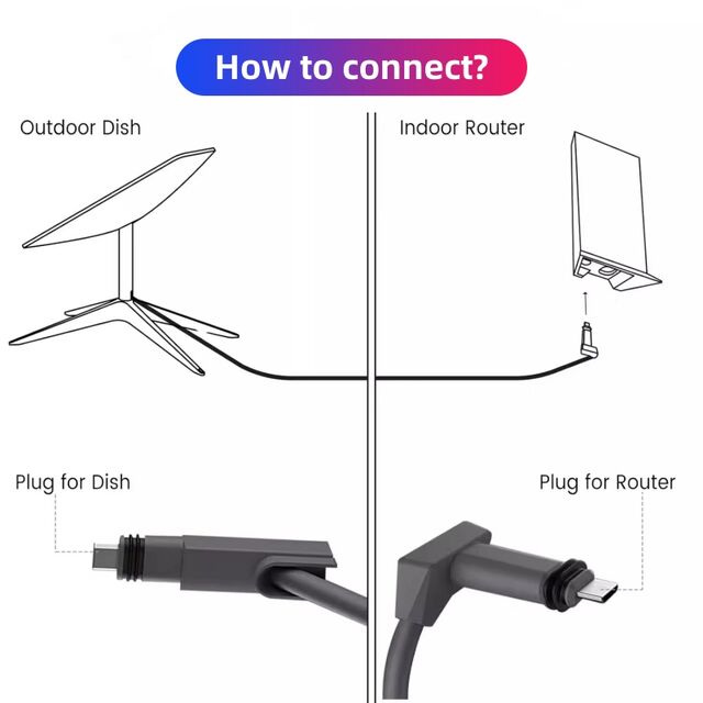 Câble d'alimentation CC Mini Starlink d'extérieur de haute qualité, type C vers CC 100W PD pour câble d'alimentation USB C vers CC 18AWG