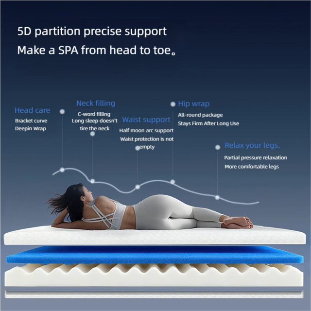 Hotel Kids Orthopedic Memory Foam Mattress