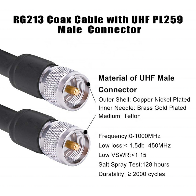 Câble de raccordement RF UHF mâle vers mâle pour radio