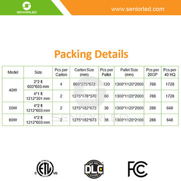 Top 10 Panel Led Lighting Manufacturers List In China Global Sources China Top 10 Panel Led Lighting Manufacturers List In