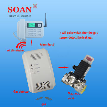 Wireless Lpg Gas Leak Detector For Home Use Kitchen Cooking Gas