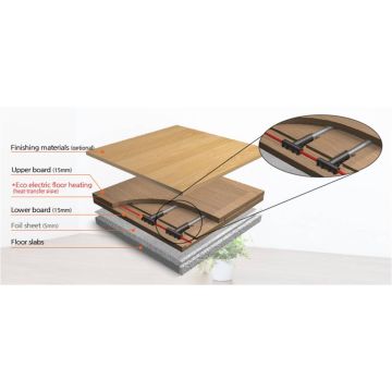 Electric Floor Heating Systems No Boiler Requires Fuel