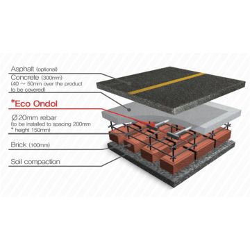 Electric Floor Heating Systems No Boiler Requires Fuel