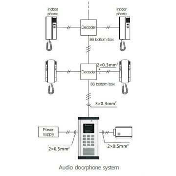 Apartment Intercom Wiring Diagram - Wiring Diagram Networks