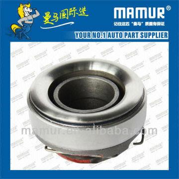 clutch release bearing price