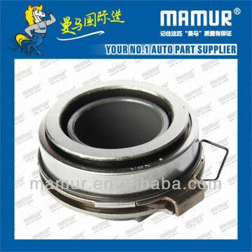 clutch release bearing suppliers