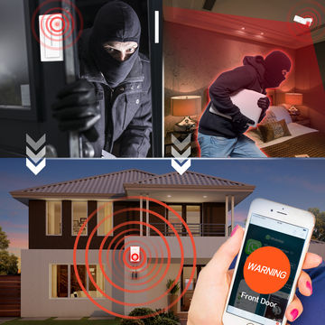 China Home Security Alarm System From Guangzhou Manufacturer