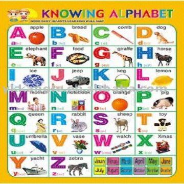 3d Wall Chart-knoeing Alphabet | Global Sources