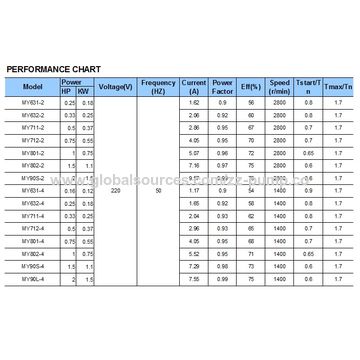 Kw To Hp Chart