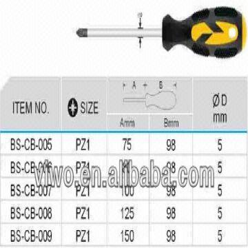 pozidriv screwdriver sizes