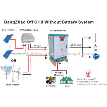 No Battery Off Grid System Wide Voltage Inverter Bzp 15kw