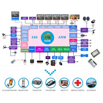 Customize SDK ODM Custom Android 7.1 RK3399 Development Board Linux ...