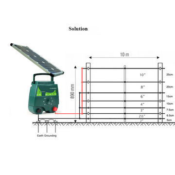 Farm Electric Fence Energizers And Accessories Tongher Global Sources