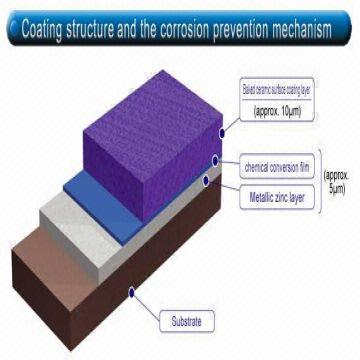 metal surface treatment