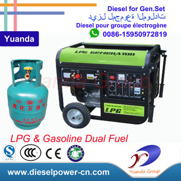 gas generator price