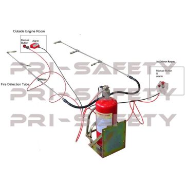 Mining Machine Automatic Fire Suppression Systems Global