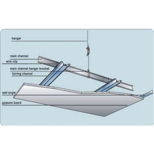 China Galvanized Light Steel Keel Ceiling Grid Components Drywall