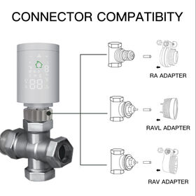 Termostatos Digitales ZigBee Wifi Tuya, Termostatos de Ambiente, TRV Termostatos para Radiadores