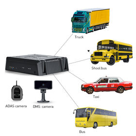 DVR Mobile 3 Canaux Carte SD 1080P AHD GPS WIFI 3G 4G WiFi GPS Surveillance MDVR