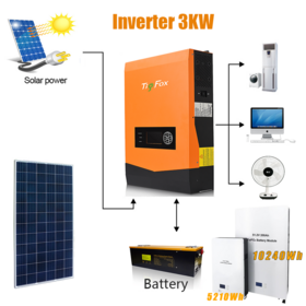 Solar Panel Kit Complete 3KW 3000W 110V 220V Panneau Solaire 1000W