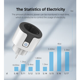 Smart Plug WiFi Socket EU 16A/20A With Power Monitor Timing