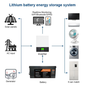 Fabricantes de baterías de litio 12V 200Ah - Productos al por