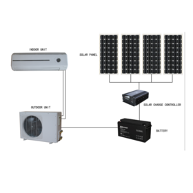 midea solar air conditioner