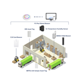 Server Room Temperature and Humidity Monitor (Only SMS) for Data Centers,  Seed Storages, Warehouse, Greenhouse, Pharmaceuticals Alongwith Factory  Calibration Certificate Model: RHTx-SMS: : Industrial & Scientific