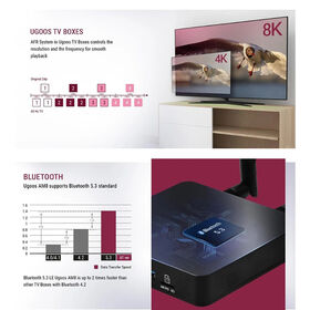 Vente en gros Adaptateur Wifi Smart Tv de produits à des prix d'usine de  fabricants en Chine, en Inde, en Corée, etc.