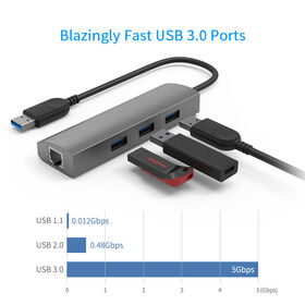 Uh30413 Superspeed USB 3.0 4 Port USB Hub - China USB and USB Hub price