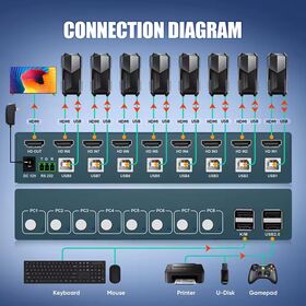 مخصص 8 منفذ مفتاح Kvm يدعم مفتاح التشغيل الساخن شاشة واحدة 8 أجهزة 4K 30Hz Usb Hdmi Kvm مفاتيح